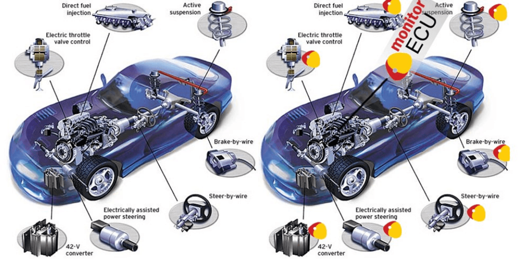 RV-ECU: Certifiable Runtime Verification for Automobiles
